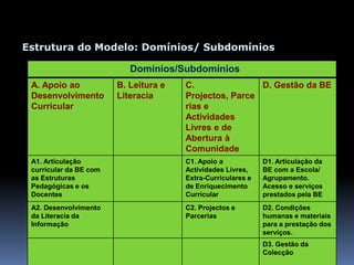 Permite identificar os pontos fortes e pontos fracos do trabalho realizado.