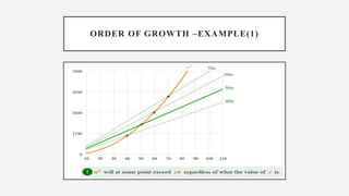 Asymptotic Analysis of algorithm in competitive Programming | PDF
