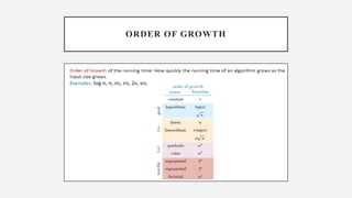 Asymptotic Analysis of algorithm in competitive Programming | PDF