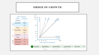 Asymptotic Analysis of algorithm in competitive Programming | PDF