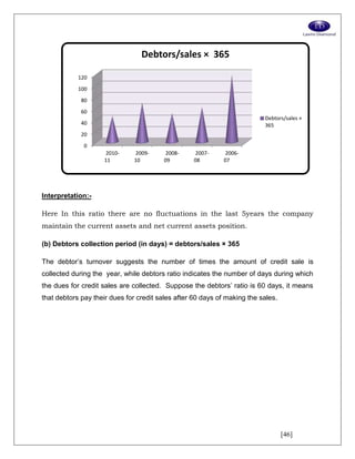 [46]
Interpretation:-
Here In this ratio there are no fluctuations in the last 5years the company
maintain the current assets and net current assets position.
(b) Debtors collection period (in days) = debtors/sales × 365
The debtor’s turnover suggests the number of times the amount of credit sale is
collected during the year, while debtors ratio indicates the number of days during which
the dues for credit sales are collected. Suppose the debtors’ ratio is 60 days, it means
that debtors pay their dues for credit sales after 60 days of making the sales.
0
20
40
60
80
100
120
2010-
11
2009-
10
2008-
09
2007-
08
2006-
07
Debtors/sales × 365
Debtors/sales ×
365
 