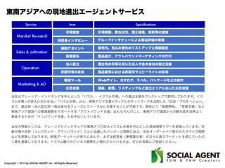 Copyright ⓒ 2013 by SOCIAL AGENT, Inc. All Rights Reserved.
現地進出エージェントサービス 案件事例
《現地進出における営業代行・パートナーマッチング》
・飲食フランチャイズ企業のマレーシアにおけるマスターフランチャイザー契約支援
・紙製品のマレーシア国内小売店への卸売業者マッチング
・サプリメント及び健康飲料のマレーシア国内の販売店契約支援
《市場調査・現地視察ツアーの実施》
・ハラル食品展示会の視察及び東南アジア市場の視察ツアー
・ビューティープロダクツの現地展示会出展及び商談マッチングツアー
・マレーシア、インドネシア、タイ、3カ国の市場調査ツアー
《各種ライセンスの取得、セットアップ》
・マレーシア国内における飲食店の開業ライセンス取得
・外資100％のマレーシア現地法人セットアップ支援
・サプリメント、健康飲料の販売ライセンス取得支援
・マレーシア及びインドネシアにおけるハラル認証取得支援
 