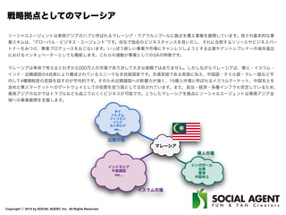 Copyright ⓒ 2013 by SOCIAL AGENT, Inc. All Rights Reserved.
Background of Founder
 