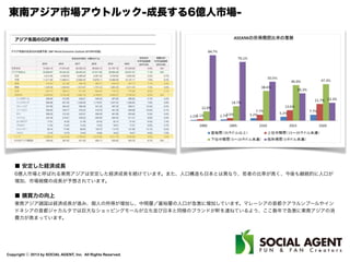 Copyright ⓒ 2013 by SOCIAL AGENT, Inc. All Rights Reserved.
Background of Founder
東京IT新聞208号
 