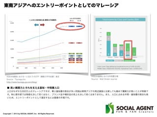 Copyright ⓒ 2013 by SOCIAL AGENT, Inc. All Rights Reserved.
会社概要／Corporate Proﬁle
会社名
ソーシャルエージェント株式会社／SOCIAL AGENT, Inc.
東京オフィス
〒107-0062 東京都港区南青山2-2-8 DFビル6F
マレーシアオフィス
Metropolitan SQ, JALAN PJU 8/1, Damansara Perdana 47820, Petaling Jaya, SELANGOR, Malaysia
代表
代表取締役 CEO 鹿島 功敬
設立
2012年7月25日
事業内容
東南アジア市場におけるグローバル・ビジネス・エージェント事業
東南アジア／国内市場における事業企画とリサーチ
東南アジアにおける新規事業の立ち上げ、ビジネスマッチング、エージェント業務
多言語マーケティング＆プロモーション支援
東南アジア市場への越境EC支援事業
 