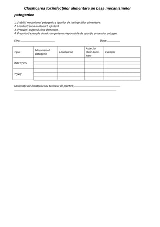 Clasificarea toxiinfecţiilor alimentare pe baza mecanismelor
patogenice
1. Stabiliţi mecanismul patogenic a tipurilor de toxiinfecţiilor alimentare.
2. Localizaţi zona anatomică afectată.
3. Precizaţi aspectul clinic dominant.
4. Prezentaţi exemple de microorganisme responsabile de apariţia procesului patogen.
Elev: .............................................. Data: .................
Tipul
Mecanismul
patogenic
Localizarea
Aspectul
clinic domi-
nant
Exemple
INFECŢIOS
TOXIC
Observaţii ale maistrului sau tutorelui de practică:..............................................................
.........................................................................................................................................
 
