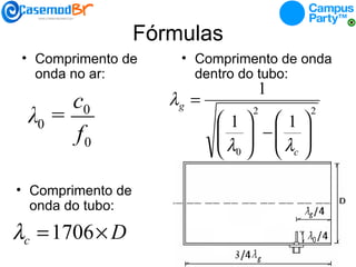 Fórmulas Comprimento de onda no ar: Comprimento de onda do tubo: Comprimento de onda dentro do tubo: 