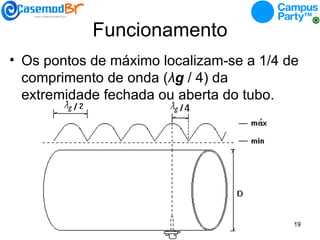 Funcionamento Os pontos de máximo localizam-se a 1/4 de comprimento de onda ( λ g  / 4) da extremidade fechada ou aberta do tubo. 