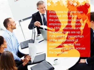 Employee turnover has
dropped 35% since
the programme began;
employee satisfaction is
up 15%; internal survey
response rates are up
72% and the perception
of the importance of
customer service has
increased by 20% across
the business

 