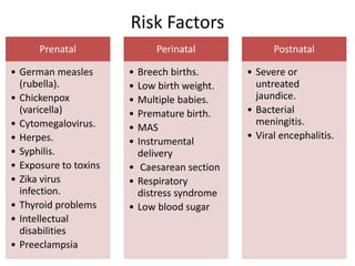 Risk Factors
Prenatal
• German measles
(rubella).
• Chickenpox
(varicella)
• Cytomegalovirus.
• Herpes.
• Syphilis.
• Exposure to toxins
• Zika virus
infection.
• Thyroid problems
• Intellectual
disabilities
• Preeclampsia
Perinatal
• Breech births.
• Low birth weight.
• Multiple babies.
• Premature birth.
• MAS
• Instrumental
delivery
• Caesarean section
• Respiratory
distress syndrome
• Low blood sugar
Postnatal
• Severe or
untreated
jaundice.
• Bacterial
meningitis.
• Viral encephalitis.
 