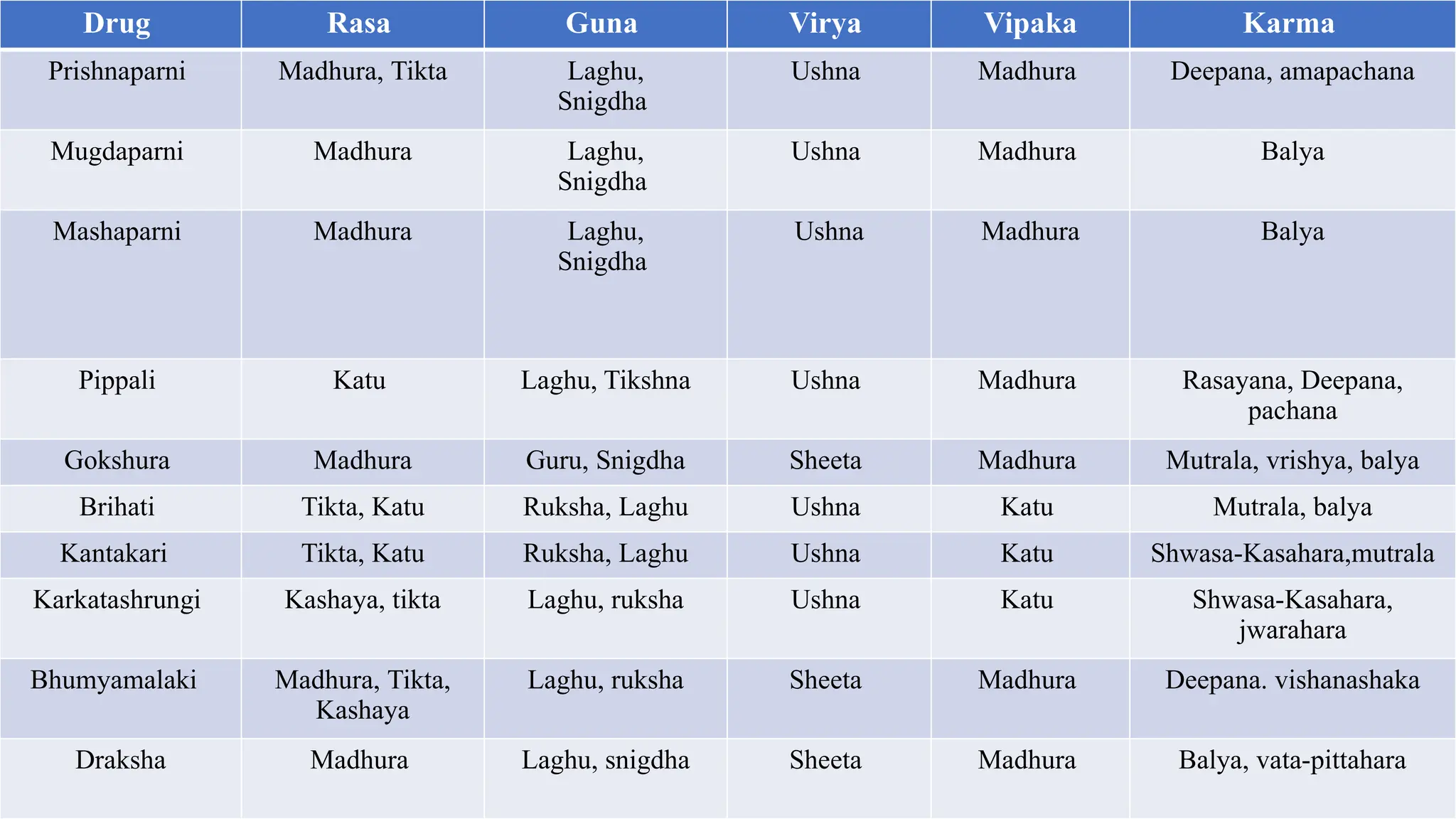 Chyavanaprasha avaleha by Dr Vimarsha Bhatkalkar.pptx