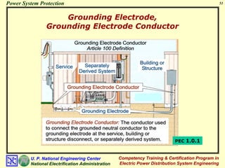 CP-4 Electrical Grounding Systems .pdf