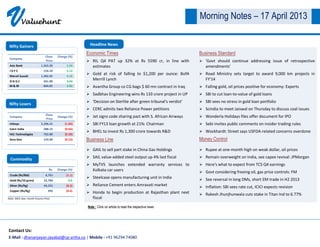 VValuehunt
Economic Times Business Standard
 RIL Q4 PAT up 32% at Rs 5590 cr, in line with
estimates
 Gold at risk of falling to $1,200 per ounce: BofA
Merrill Lynch
 Avantha Group co CG bags $ 60 mn contract in Iraq
 Sadbhav Engineering wins Rs 133 crore project in UP
 'Decision on Sterlite after green tribunal's verdict'
 CERC admits two Reliance Power petitions
 Jet signs code sharing pact with S. African Airways
 SBI FY13 loan growth at 21%: Chairman
 BHEL to invest Rs 1,300 crore towards R&D
Business Line
 'Govt should continue addressing issue of retrospective
amendments'
 Road Ministry sets target to award 9,000 km projects in
FY'14
 Falling gold, oil prices positive for economy: Experts
 SBI to cut loan-to-value of gold loans
 SBI sees no stress in gold loan portfolio
 Scindia to meet Jaiswal on Thursday to discuss coal issues
 Wonderla Holidays files offer document for IPO
 Sebi invites public comments on insider trading rules
 Wockhardt: Street says USFDA-related concerns overdone
Money Control
 GAIL to sell part stake in China Gas Holdings
 SAIL value-added steel output up 4% last fiscal
 MyTVS launches extended warranty services to
Kolkata car users
 Steelcase opens manufacturing unit in India
 Reliance Cement enters Amravati market
 Honda to begin production at Rajasthan plant next
fiscal
 Rupee at one-month high on weak dollar, oil prices
 Remain overweight on India, see capex revival: JPMorgan
 Here's what to expect from TCS Q4 earnings
 Govt considering freeing oil, gas price controls: FM
 See reversal in long DMs, short EM trade in H2 2013
 Inflation: SBI sees rate cut, ICICI expects revision
 Rakesh Jhunjhunwala cuts stake in Titan Ind to 6.77%
Note : Click on article to read the respective news
Headline News
Company
Close
Price
Change (%)
Axis Bank 1,363.30 5.34
I D F C 154.10 5.12
Maruti Suzuki 1,482.05 4.16
O N G C 331.90 4.04
M & M 844.85 3.92
Nifty Gainers
Company
Close
Price
Change (%)
Infosys 2,296.25 (1.83)
Cairn India 288.15 (0.66)
HCL Technologies 762.80 (0.28)
Sesa Goa 143.40 (0.14)
Nifty Losers
Rs. Change (%)
Crude (Rs/Bbl) 4,791 (1.1)
Gold (Rs/10 grms) 25,784 0.6
Silver (Rs/Kg) 44,231 (0.3)
Copper (Rs/Kg) 395 (0.4)
Note: MCX near month Futures Price
Commodity
Contact Us:
E-Mail : dhananjayan.jayabal@cp-artha.co | Mobile : +91 96294 74080
Morning Notes – 17 April 2013
 