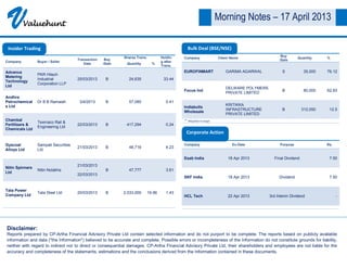 VValuehunt
Company Buyer / Seller
Transaction
Date
Buy
/Sale
Shares Trans. Holdin
g after
Trans.
Quantity %
Advance
Metering
Technology
Ltd
PKR Hitech
Industrial
Corporation LLP
25/03/2013 B 24,635 33.44
Andhra
Petrochemical
s Ltd
Dr B B Ramaiah 3/4/2013 B 57,060 0.41
Chambal
Fertilisers &
Chemicals Ltd
Texmaco Rail &
Engineering Ltd
22/03/2013 B 417,294 0.24
Gyscoal
Alloys Ltd
Sampati Securities
Ltd
21/03/2013 B 48,716 4.23
Nitin Spinners
Ltd
Nitin Nolakha
21/03/2013
-
22/03/2013
B 47,777 3.61
Tata Power
Company Ltd
Tata Steel Ltd 20/03/2013 B 2,033,000 19.96 1.43
Insider Trading
Company Client Name
Buy
/Sale
Quantity %
EUROFINMART GARIMA AGARWAL S 35,000 76.12
Focus Ind
DELWARE POLYMERS
PRIVATE LIMITED
B 80,000 62.83
Indiabulls
Wholesale
KRITIKKA
INFRASTRUCTURE
PRIVATE LIMITED
B 312,050 12.5
** Weighted Average
Bulk Deal (BSE/NSE)
Company Ex-Date Purpose Rs.
Esab India 18 Apr 2013 Final Dividend 7.50
SKF India 18 Apr 2013 Dividend 7.50
HCL Tech 22 Apr 2013 3rd Interim Dividend -
Corporate Action
Disclaimer:
Reports prepared by CP-Artha Financial Advisory Private Ltd contain selected information and do not purport to be complete. The reports based on publicly available
information and data ("the Information") believed to be accurate and complete. Possible errors or incompleteness of the Information do not constitute grounds for liability,
neither with regard to indirect nor to direct or consequential damages. CP-Artha Financial Advisory Private Ltd, their shareholders and employees are not liable for the
accuracy and completeness of the statements, estimations and the conclusions derived from the Information contained in these documents.
Morning Notes – 17 April 2013
 