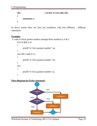 C-Programming
Walchand Institute of Technology (RC1131), Solapur Page 10
else // at last, we use only else.
{
statement x;
}
In above syntax there are four test conditions with four different - different
statements.
Example:
C code to check greater number amongst three numbers a, b & c.
if (a>b && a>c)
{
printf(“n %d is greater number” ,a);
}
else if(b>a && b>c)
{
printf(“n %d is greater number”, b);
}
else
{
printf(“n %d is greater number”,c);
}
Flow-Diagram for if-else statement:
 