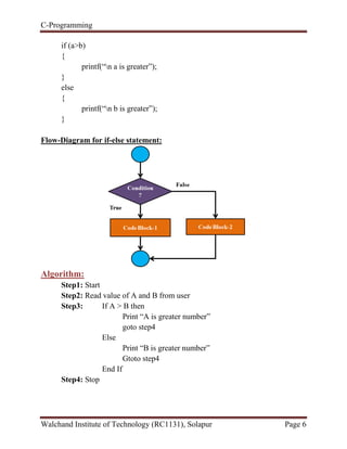 C-Programming
Walchand Institute of Technology (RC1131), Solapur Page 6
if (a>b)
{
printf(“n a is greater”);
}
else
{
printf(“n b is greater”);
}
Flow-Diagram for if-else statement:
Algorithm:
Step1: Start
Step2: Read value of A and B from user
Step3: If A > B then
Print “A is greater number”
goto step4
Else
Print “B is greater number”
Gtoto step4
End If
Step4: Stop
 