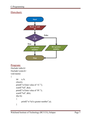 C-Programming
Walchand Institute of Technology (RC1131), Solapur Page 7
Flowchart:
Program:
#include<stdio.h>
#include<conio.h>
void main()
{
int a, b;
clrscr();
printf(“n Enter value of „A‟:”);
scanf(“%d”, &a);
printf(“n Enter value of „B‟:”);
scanf(“%d”, &b);
if(a>b)
{
printf(“n %d is greater number”,a);
}
 