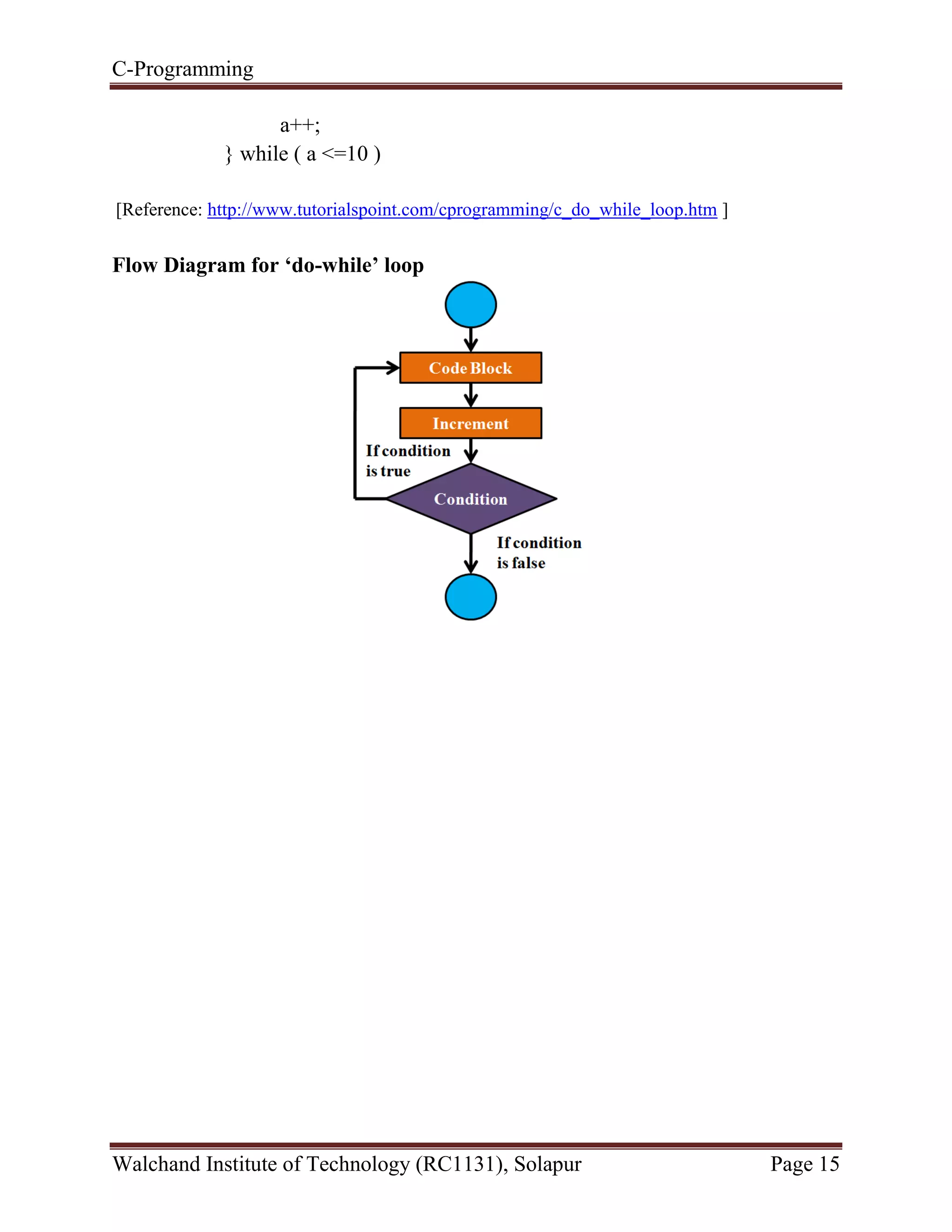 C-Programming
Walchand Institute of Technology (RC1131), Solapur Page 15
a++;
} while ( a <=10 )
[Reference: http://www.tutorialspoint.com/cprogramming/c_do_while_loop.htm ]
Flow Diagram for ‘do-while’ loop
 