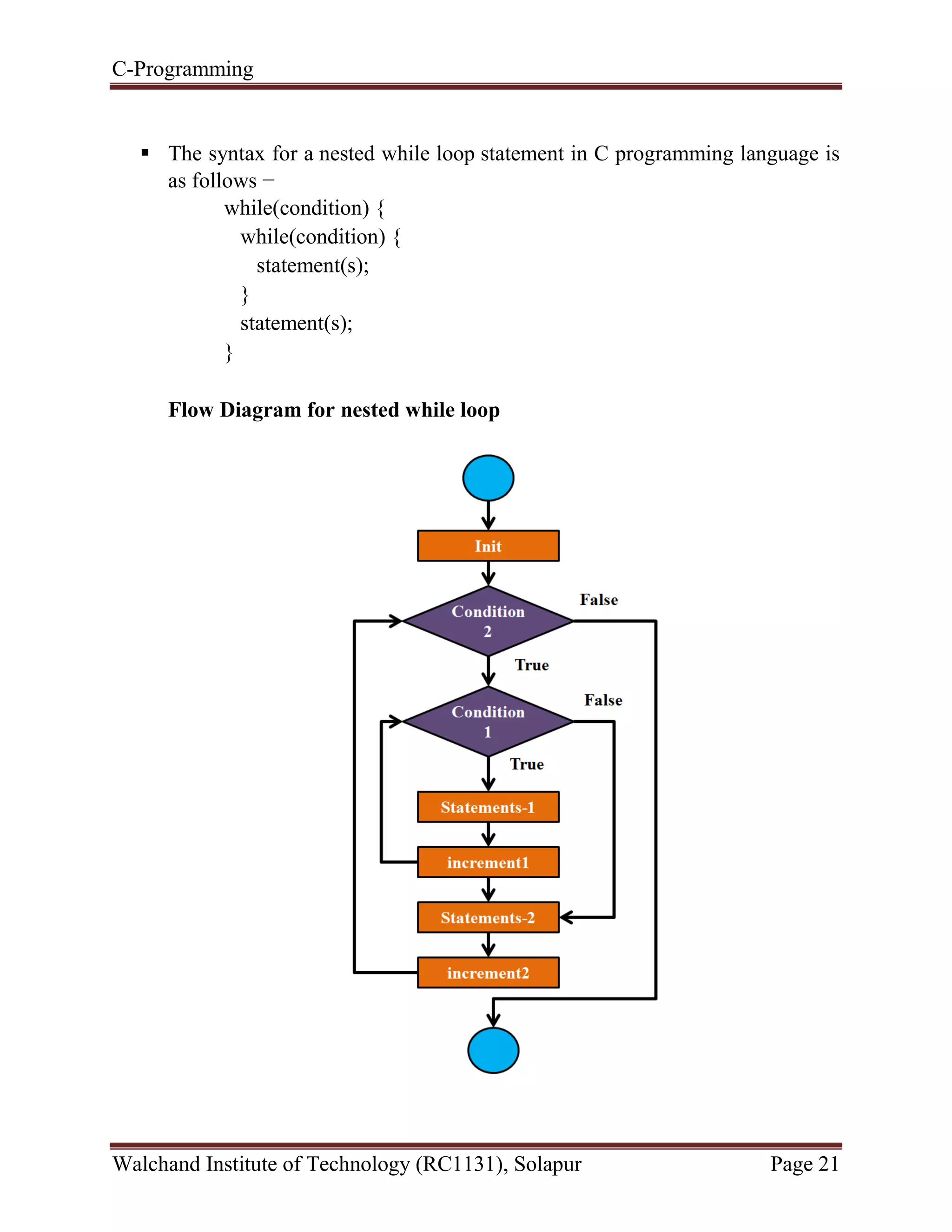 C-Programming
Walchand Institute of Technology (RC1131), Solapur Page 21
 The syntax for a nested while loop statement in C programming language is
as follows −
while(condition) {
while(condition) {
statement(s);
}
statement(s);
}
Flow Diagram for nested while loop
 
