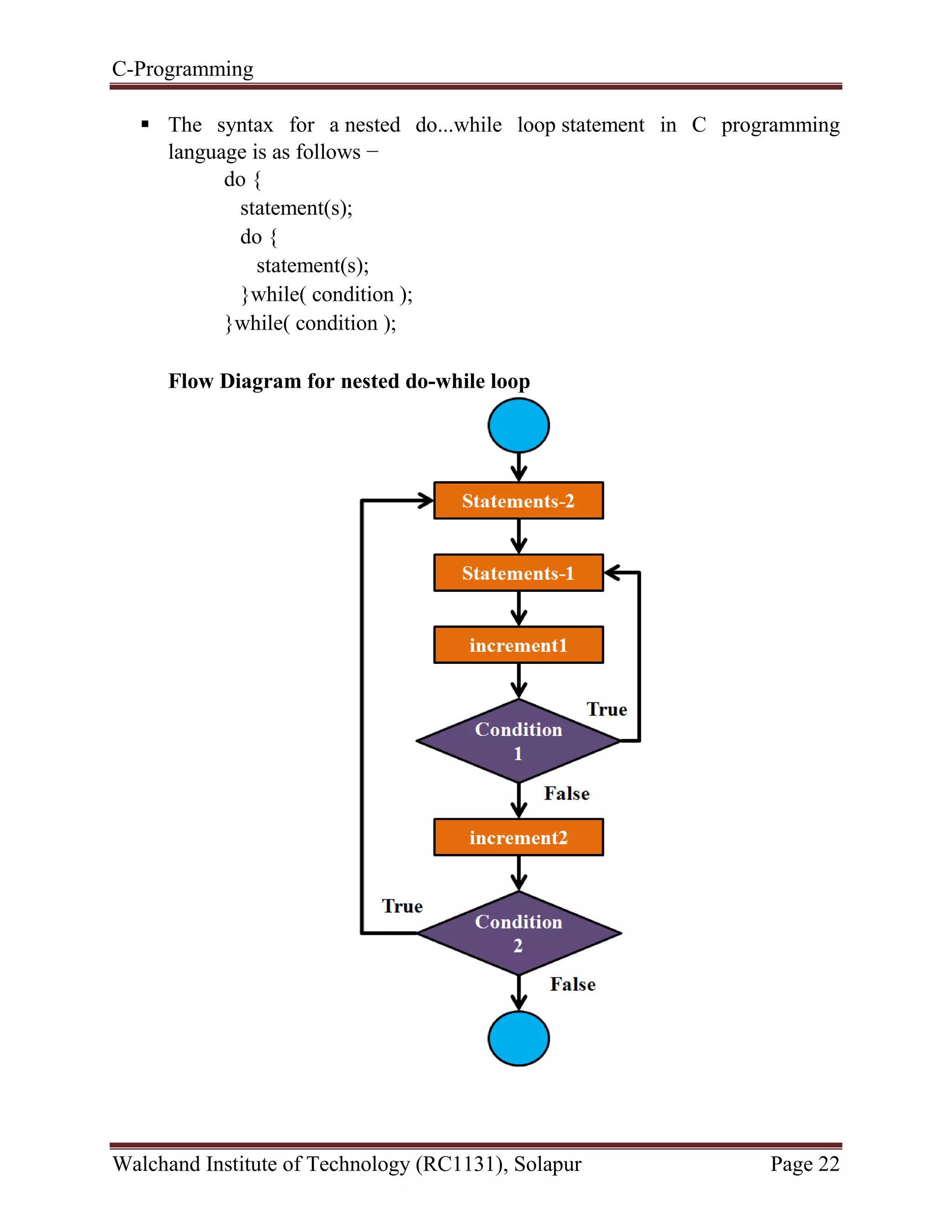 C-Programming
Walchand Institute of Technology (RC1131), Solapur Page 22
 The syntax for a nested do...while loop statement in C programming
language is as follows −
do {
statement(s);
do {
statement(s);
}while( condition );
}while( condition );
Flow Diagram for nested do-while loop
 