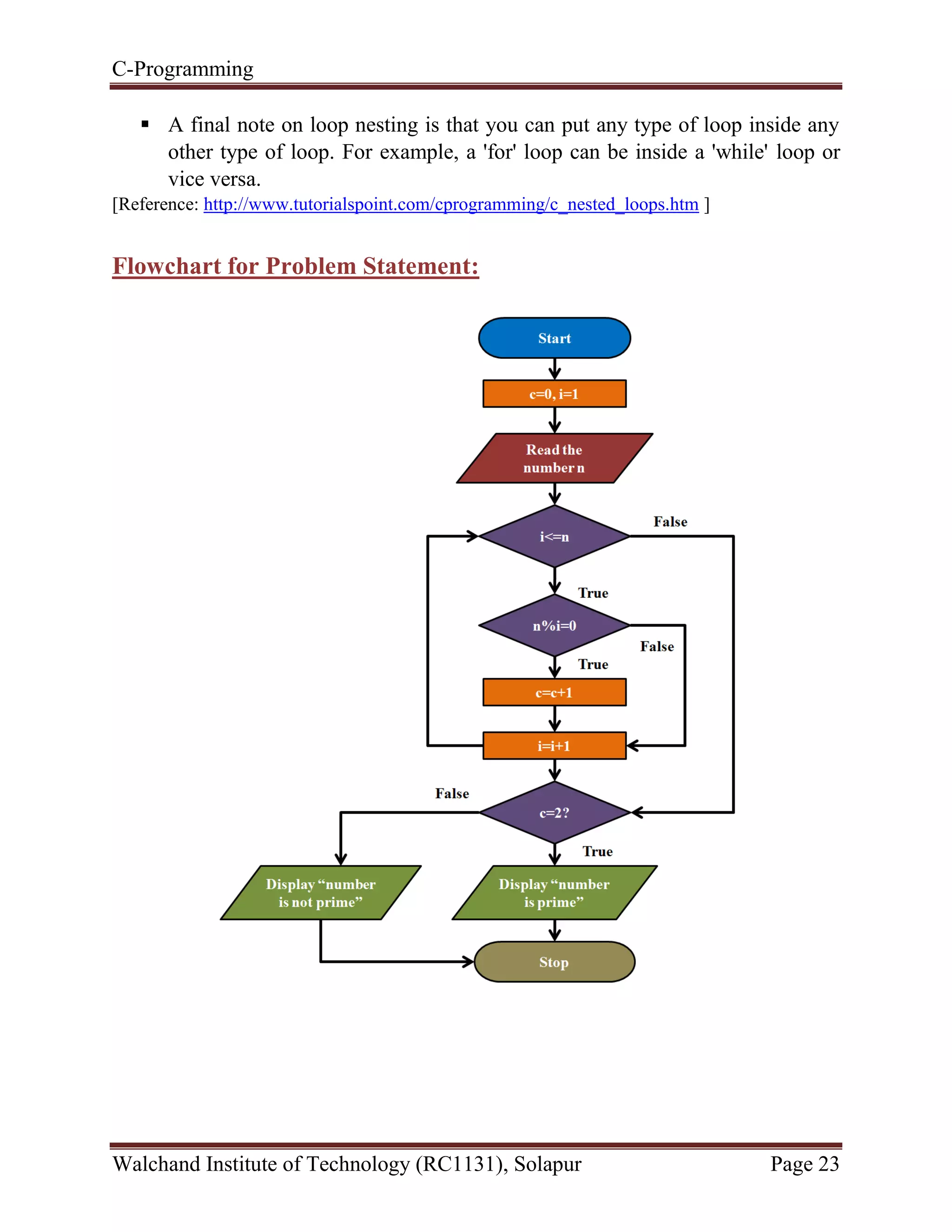 C-Programming
Walchand Institute of Technology (RC1131), Solapur Page 23
 A final note on loop nesting is that you can put any type of loop inside any
other type of loop. For example, a 'for' loop can be inside a 'while' loop or
vice versa.
[Reference: http://www.tutorialspoint.com/cprogramming/c_nested_loops.htm ]
Flowchart for Problem Statement:
 