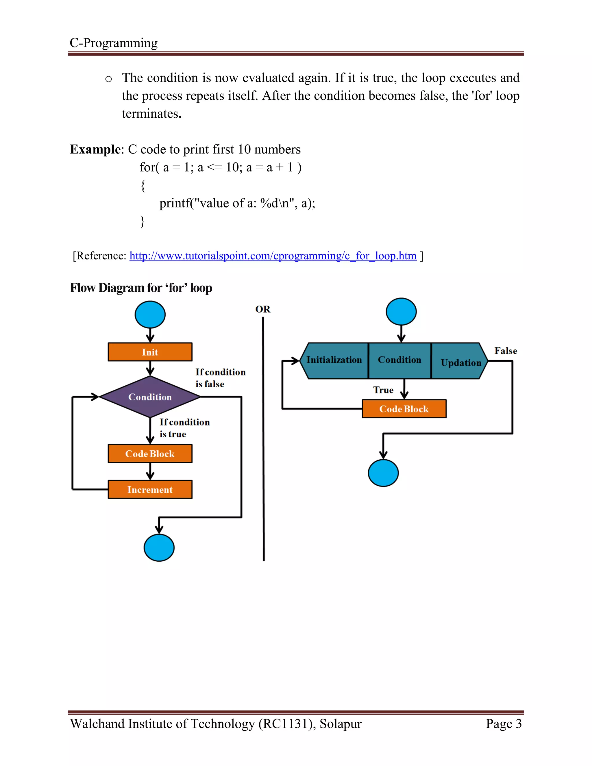 C-Programming
Walchand Institute of Technology (RC1131), Solapur Page 3
o The condition is now evaluated again. If it is true, the loop executes and
the process repeats itself. After the condition becomes false, the 'for' loop
terminates.
Example: C code to print first 10 numbers
for( a = 1; a <= 10; a = a + 1 )
{
printf("value of a: %dn", a);
}
[Reference: http://www.tutorialspoint.com/cprogramming/c_for_loop.htm ]
Flow Diagramfor‘for’loop
 