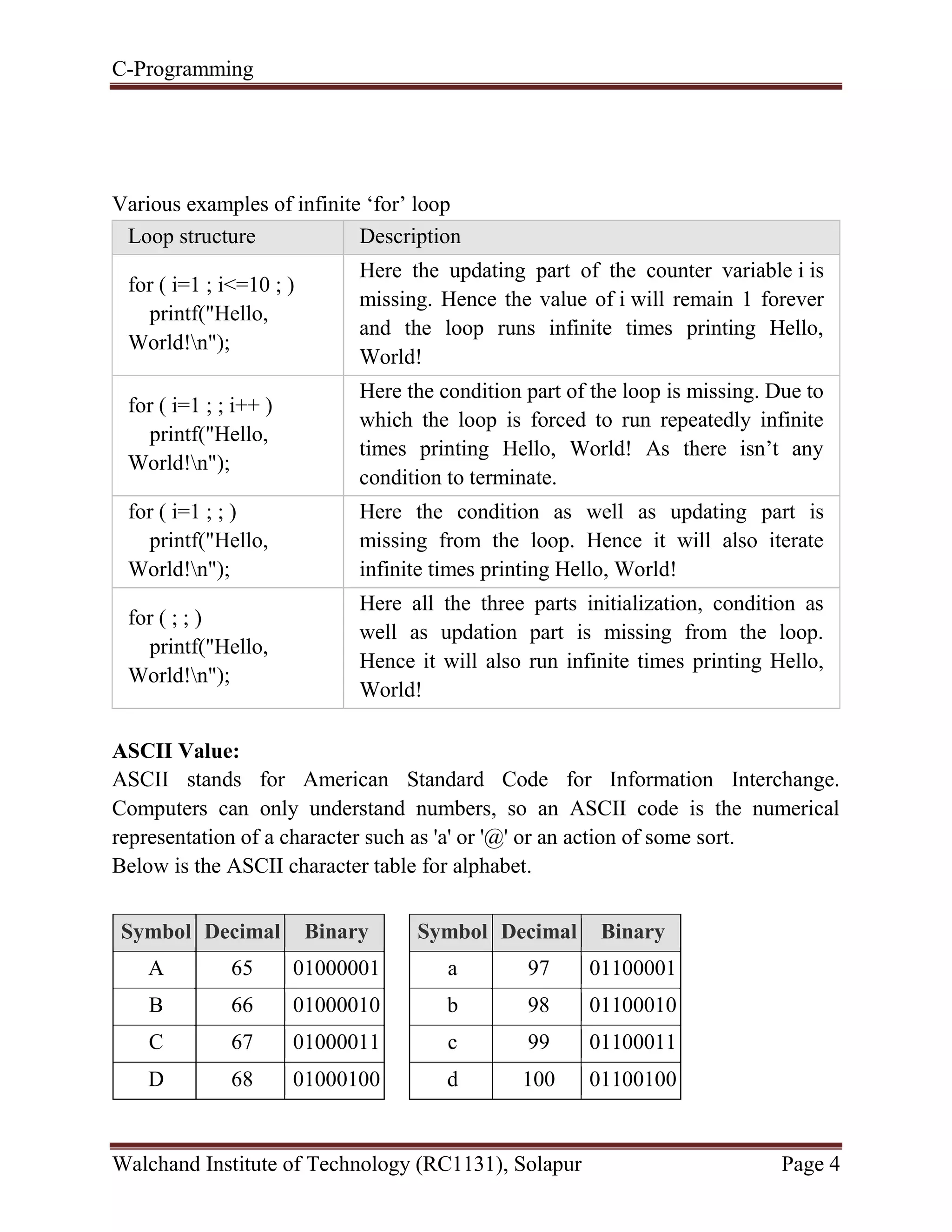 C-Programming
Walchand Institute of Technology (RC1131), Solapur Page 4
Various examples of infinite ‘for’ loop
Loop structure Description
for ( i=1 ; i<=10 ; )
printf("Hello,
World!n");
Here the updating part of the counter variable i is
missing. Hence the value of i will remain 1 forever
and the loop runs infinite times printing Hello,
World!
for ( i=1 ; ; i++ )
printf("Hello,
World!n");
Here the condition part of the loop is missing. Due to
which the loop is forced to run repeatedly infinite
times printing Hello, World! As there isn’t any
condition to terminate.
for ( i=1 ; ; )
printf("Hello,
World!n");
Here the condition as well as updating part is
missing from the loop. Hence it will also iterate
infinite times printing Hello, World!
for ( ; ; )
printf("Hello,
World!n");
Here all the three parts initialization, condition as
well as updation part is missing from the loop.
Hence it will also run infinite times printing Hello,
World!
ASCII Value:
ASCII stands for American Standard Code for Information Interchange.
Computers can only understand numbers, so an ASCII code is the numerical
representation of a character such as 'a' or '@' or an action of some sort.
Below is the ASCII character table for alphabet.
Symbol Decimal Binary
A 65 01000001
B 66 01000010
C 67 01000011
D 68 01000100
Symbol Decimal Binary
a 97 01100001
b 98 01100010
c 99 01100011
d 100 01100100
 