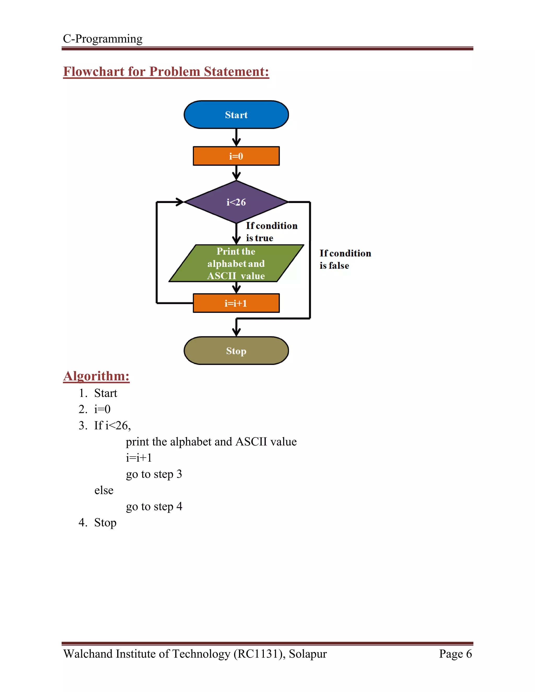 C-Programming
Walchand Institute of Technology (RC1131), Solapur Page 6
Flowchart for Problem Statement:
Algorithm:
1. Start
2. i=0
3. If i<26,
print the alphabet and ASCII value
i=i+1
go to step 3
else
go to step 4
4. Stop
 