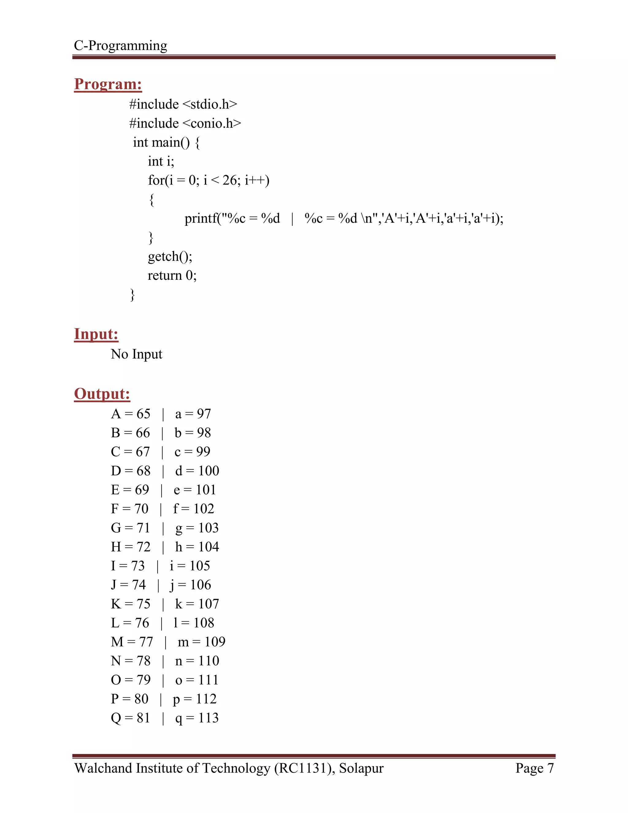 C-Programming
Walchand Institute of Technology (RC1131), Solapur Page 7
Program:
#include <stdio.h>
#include <conio.h>
int main() {
int i;
for(i = 0; i < 26; i++)
{
printf("%c = %d | %c = %d n",'A'+i,'A'+i,'a'+i,'a'+i);
}
getch();
return 0;
}
Input:
No Input
Output:
A = 65 | a = 97
B = 66 | b = 98
C = 67 | c = 99
D = 68 | d = 100
E = 69 | e = 101
F = 70 | f = 102
G = 71 | g = 103
H = 72 | h = 104
I = 73 | i = 105
J = 74 | j = 106
K = 75 | k = 107
L = 76 | l = 108
M = 77 | m = 109
N = 78 | n = 110
O = 79 | o = 111
P = 80 | p = 112
Q = 81 | q = 113
 