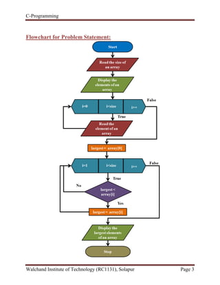 C-Programming
Walchand Institute of Technology (RC1131), Solapur Page 3
Flowchart for Problem Statement:
 