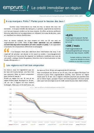 2,20%
2,40%
2,60%
2,80%
3,00%
3,20%
3,40%
3,60%
3,80%
14/10/13 17/02/2014 19/05/2014 13/06/2014 20/10/2014 24/12/2014 16/01/2015 15/02/2015 15/03/2015 15/04/2015 15/05/2015 15/06/2015
Taux moyen sur 20 ans, évolution depuis octobre 2013
Ile-de-France Nord Est Ouest Sud Ouest Rhone alpes auvergne Méditerranée
A vos marques. Prêts ? Partez pour la hausse des taux !
Le crédit immobilier en région
15 juin 2015
Comme nous l’annoncions au mois de mai, la baisse des taux est
terminée… Si la quasi-totalité des banques a, à présent, augmenté ses barèmes
ce n’est pas toujours visible sur les taux moyens. En effet, certaines préfèrent
être plus sélectives sur les négociations en réduisant le niveau de décotes, voire
en modifiant les critères d’attribution.
Ainsi au niveau national, les taux moyens et mini sur 20 ans sont en
augmentation de 0,20%. Mais il faut rester optimiste car ces conditions
restent historiquement favorables (cf notre encadré ci-joint). Il est cependant
crucial pour les emprunteurs d’être bien accompagné.
« Les banques étant plus sélectives dans l’attribution des taux, il est
impératif de valoriser son dossier et de savoir se vendre. L’accompagnement
d’un courtier est l’assurance de négocier les meilleures conditions aux vues de
son profil » indique Cécile Roquelaure, Directrice de la Communication et des
Etudes d’Empruntis.».
Les régions où il fait bon emprunter
Ce mois-ci, nous ne regarderons pas où
les taux ont le plus baissé, une fois n’est
pas coutume. Mais où faut-il emprunter
pour limiter la hausse ?
Plutôt en région Est sur 15 ans et en
région Rhône Alpes Auvergne sur 20 ans,
car sur ces 2 régions les taux restent
inchangés. Mais pas en Ile-de-France, où
les taux sur 15 et 20 ans ont augmenté de 10 centimes.
Pour un emprunt sur 10 ans ou sur 25 ans, c’est en région Nord que l’on
trouvera la plus forte augmentation (0,10%), tout comme en région
Ouest pour le 25 ans. Ces 2 régions n’étaient pourtant pas positionnées
de la même façon, puisque l’Ouest est historiquement très bien placé
alors que l’une des régions où le crédit coutait le plus cher était le Nord.
Quel est l’impact de la baisse
et de la hausse des taux de
crédit sur le pouvoir d’achat ?
+8,6%
C’est le gain de pouvoir d’achat
moyen grâce à la baisse des taux
sur un an
+20€ / mois
C’est l’augmentation de
mensualité générée par la hausse
récente des taux moyens +0,20%
Exemples réalisés sur la base d’un
emprunt de 200 000 € sur 20 ans,
conditions en mai 2014 et juin 2015.
 