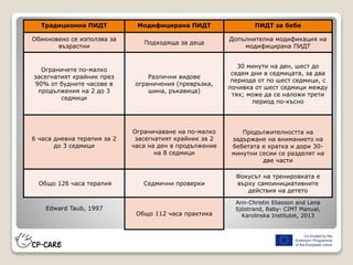 Edward Taub, 1997
Charles Jr. And collegeaus 2006
Традиционна ПИДТ Модифицирана ПИДТ ПИДТ за бебе
Обикновено се използва за
възрастни
Подходяща за деца
Допълнителна модификация на
модифицирана ПИДТ
Ограничете по-малко
засегнатият крайник през
90% от будните часове в
продължения на 2 до 3
седмици
Различни видове
ограничения (превръзка,
шина, ръкавица)
30 минути на ден, шест до
седем дни в седмицата, за два
периода от по шест седмици, с
почивка от шест седмици между
тях; може да се наложи трети
период по-късно
6 часа дневна терапия за 2
до 3 седмици
Ограничаване на по-малко
засегнатият крайник за 2
часа на ден в продължение
на 8 седмици
Продължителността на
задържане на вниманието на
бебетата е кратка и дори 30-
минутни сесии се разделят на
две части
Общо 126 часа терапия Седмични проверки
Фокусът на тренировката е
върху самоинициативните
действия на детето
Общо 112 часа практика
Ann-Christin Eliasson and Lena
Sjöstrand, Baby- CIMT Manual,
Karolinska Institutet, 2013
 