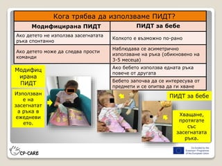 Кога трябва да използваме ПИДТ?
Модифицирана ПИДТ ПИДТ за бебе
Ако детето не използва засегнатата
ръка спонтанно
Колкото е възможно по-рано
Ако детето може да следва прости
команди
Наблюдава се асиметрично
използване на ръка (обикновено на
3-5 месеца)
Ако бебето използва едната ръка
повече от другата
Бебето започва да се интересува от
предмети и се опитва да ги хване
ПИДТ за бебе
Хващане,
протягате
със
засегнатата
ръка.
Използван
е на
засегнатат
а ръка в
ежедневи
ето.
Модифиц
ирана
ПИДТ
 