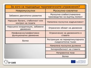 За кого са подходящи терапевтичните упражнения?
Невромускулни Мускулно-скелетни
Забавено двигателно развитие
Мускулна слабост/намалено
производство на въртящ момент
Нарушен баланс, стабилност или
контрол на позата
Намалена мускулна издръжливост
Нарушена координация, забавени
движения
Ограничен обхват на движение
Неефикасно/неефективно
функционално движение
Ограничение на движенията в
ставата
Болка
Рестрикция на периартикуларната
съединителна тъкан
Намалена мускулна дължина
Хипермобилност на ставите
Неправилна поза
Болка
 