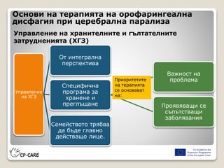 Управление на хранителните и гълтателните
затрудненията (ХГЗ)
Управление
на ХГЗ
От интегрална
перспектива
Специфична
програма за
хранене и
преглъщане
Важност на
проблема
Проявяващи се
съпътстващи
заболявания
Семейството трябва
да бъде главно
действащо лице.
Приоритетите
на терапията
се основават
на:
Основи на терапията на орофарингеална
дисфагия при церебрална парализа
 