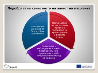 Подобряване качеството на живот на пациента
Насърчаване
на достатъчен
прием за
покриване на
хранителните
и водните
нужди
Индикация и
наблюдение на най-
безопасния, най-
ефикасния и най-
добре приетия метод
на хранене
Намаляване
на риска от
белодробни
усложения
 