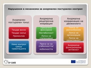 Нарушения в механизма за анормален постурален контрол
Анормален
постурален тонус
Твърде висок
Твърде нисък
Променлив
Няма контрол
срещу
гравитацията
Анормална
реципрочна
инервация
Прекалено
фиксиране
Нестабилност
Липса на
степенуване
Пречи се на
стабилността/
мобилността
Анормална
координация на
движението
Липса на
разнообразие
Липса на
организация
Липса на
селективност
Анормална
функционална
активност
 