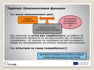 Терапия: Комуникативни функции
• При ниски комуникативни цели:
• При наличие на устна реч (вербалност), се работи за
постепенното развитие на експресивната реч и нейното
съдържание - от умения за изказване на най-основните
нужди до построяването на сложни езикови конструкции.
• При отсъствие на говор (невербалност):
ТРУДНА
ПРАГМАТИКА
ОТГОВОРЯНЕ
НА НУЖДИТЕ
НА КЛИЕНТА С
ЦП
ТЪРСЕНЕ НА ЦЕЛ:
ПРАГМАТИЧНА УПОТРЕБА
АУГМЕНТАТИВНИ И АЛТЕРНАТИВНИ
КОМУНИКАЦИОННИ СИСТЕМИ
 
