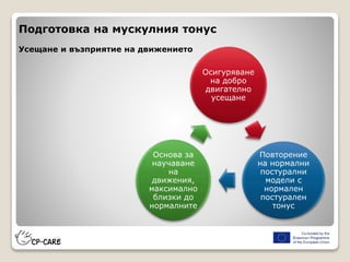 Подготовка на мускулния тонус
Усещане и възприятие на движението
Осигуряване
на добро
двигателно
усещане
Повторение
на нормални
постурални
модели с
нормален
постурален
тонус
Основа за
научаване
на
движения,
максимално
близки до
нормалните
 