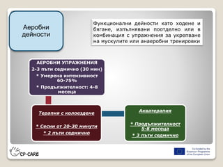 АЕРОБНИ УПРАЖНЕНИЯ
2-3 пъти седмично (30 мин)
* Умерена интензивност
60-75%
* Продължителност: 4-8
месеца
Терапия с колоездене
* Сесии от 20-30 минути
* 2 пъти седмично
Акватерапия
* Продължителност
5-8 месеца
* 3 пъти седмично
Функционални дейности като ходене и
бягане, изпълнявани поотделно или в
комбинация с упражнения за укрепване
на мускулите или анаеробни тренировки
Аеробни
дейности
 