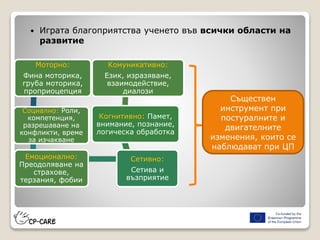 Играта благоприятства ученето във всички области на
развитие
Моторно:
Фина моторика,
груба моторика,
проприоцепция
Социално: Роли,
компетенция,
разрешаване на
конфликти, време
за изчакване
Емоционално:
Преодоляване на
страхове,
терзания, фобии
Сетивно:
Сетива и
възприятие
Когнитивно: Памет,
внимание, познание,
логическа обработка
Комуникативно:
Език, изразяване,
взаимодействие,
диалози
Съществен
инструмент при
постуралните и
двигателните
изменения, които се
наблюдават при ЦП
 