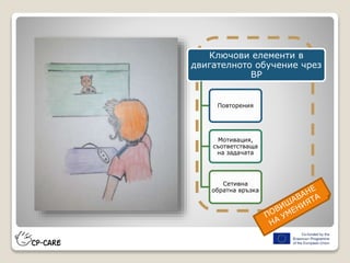 Ключови елементи в
двигателното обучение чрез
ВР
Повторения
Мотивация,
съответстваща
на задачата
Сетивна
обратна връзка
 