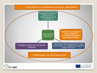 Виртуална
реалност
Активира мускулно-
скелетните и
невромускулните
способности
Насърчава взаимодействието чрез
изпълнение на определени задачи в
даден контекст
Създава различни сензорни
стимули
Резултати от различни игрови програми
Повишава на мотивацията
Изборът на задача и
игра трябва да
съчетава конкретни
постижими цели.
 
