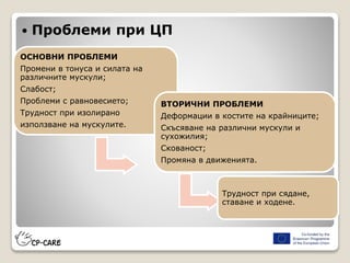  Проблеми при ЦП
ОСНОВНИ ПРОБЛЕМИ
Промени в тонуса и силата на
различните мускули;
Слабост;
Проблеми с равновесието;
Трудност при изолирано
използване на мускулите.
ВТОРИЧНИ ПРОБЛЕМИ
Деформации в костите на крайниците;
Скъсяване на различни мускули и
сухожилия;
Скованост;
Промяна в движенията.
Трудност при сядане,
ставане и ходене.
 