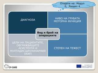 ДИАГНОЗА
НИВО НА ГРУБАТА
МОТОРНА ФУНКЦИЯ
ЦЕЛИ НА ПАЦИЕНТИТЕ,
ОБГРИЖВАЩИТЕ
АСИСТЕНТИ И
МУЛТИДИСЦИПЛИНАРНИЯ
ЕКИП
СТЕПЕН НА ТЕЖЕСТ
Вид и брой на
операциите
Отидете на: Модул
0, Раздел 4
 
