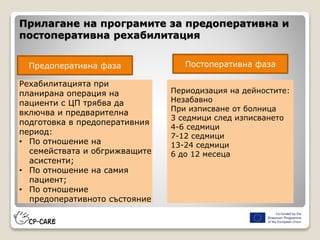 Прилагане на програмите за предоперативна и
постоперативна рехабилитация
Предоперативна фаза Постоперативна фаза
Рехабилитацията при
планирана операция на
пациенти с ЦП трябва да
включва и предварителна
подготовка в предоперативния
период:
• По отношение на
семействата и обгрижващите
асистенти;
• По отношение на самия
пациент;
• По отношение
предоперативното състояние
Периодизация на дейностите:
Незабавно
При изписване от болница
3 седмици след изписването
4-6 седмици
7-12 седмици
13-24 седмици
6 до 12 месеца
 