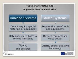 Unaided Systems
Do not require special
materials or equipment
Rely only user’s body to
convey messages
Signing
and gestures
Aided Systems
Require the use of tools
and equipments
Devices that produce
voice output
Charts, books, assistive
technology
Types of Alternative And
Augmentative Communication
 