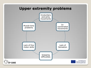 Upper extremity problems
Involuntary
and jerky
movements
In-
coordinated
movements
Lack of
Sensation
Grasping
difficulties
Lack of fine
motor skills
Muscle tone
problems
 