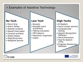 No Tech
• Pencil Grip
• Post-it Notes
• Slanted surfaces
• Raised lined paper
• Covered overlays
• Tactile letters
• Magnifying bars
• Weighted pencils
Low Tech
• Buzzers
• Portable word
processors
• Talking Calculator
• MP3 players
• Electronic organizers
• Lights
High Techs
• E-Readers
• Touch screen devices
• Computerized
testing
• Speech Recognition
Software
• Word Processors
• Text-To-Speech
(TTS)
• Progress Monitoring
Software
 Examples of Assistive Technology
 