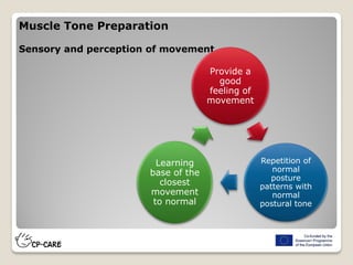 Muscle Tone Preparation
Sensory and perception of movement
Provide a
good
feeling of
movement
Repetition of
normal
posture
patterns with
normal
postural tone
Learning
base of the
closest
movement
to normal
 
